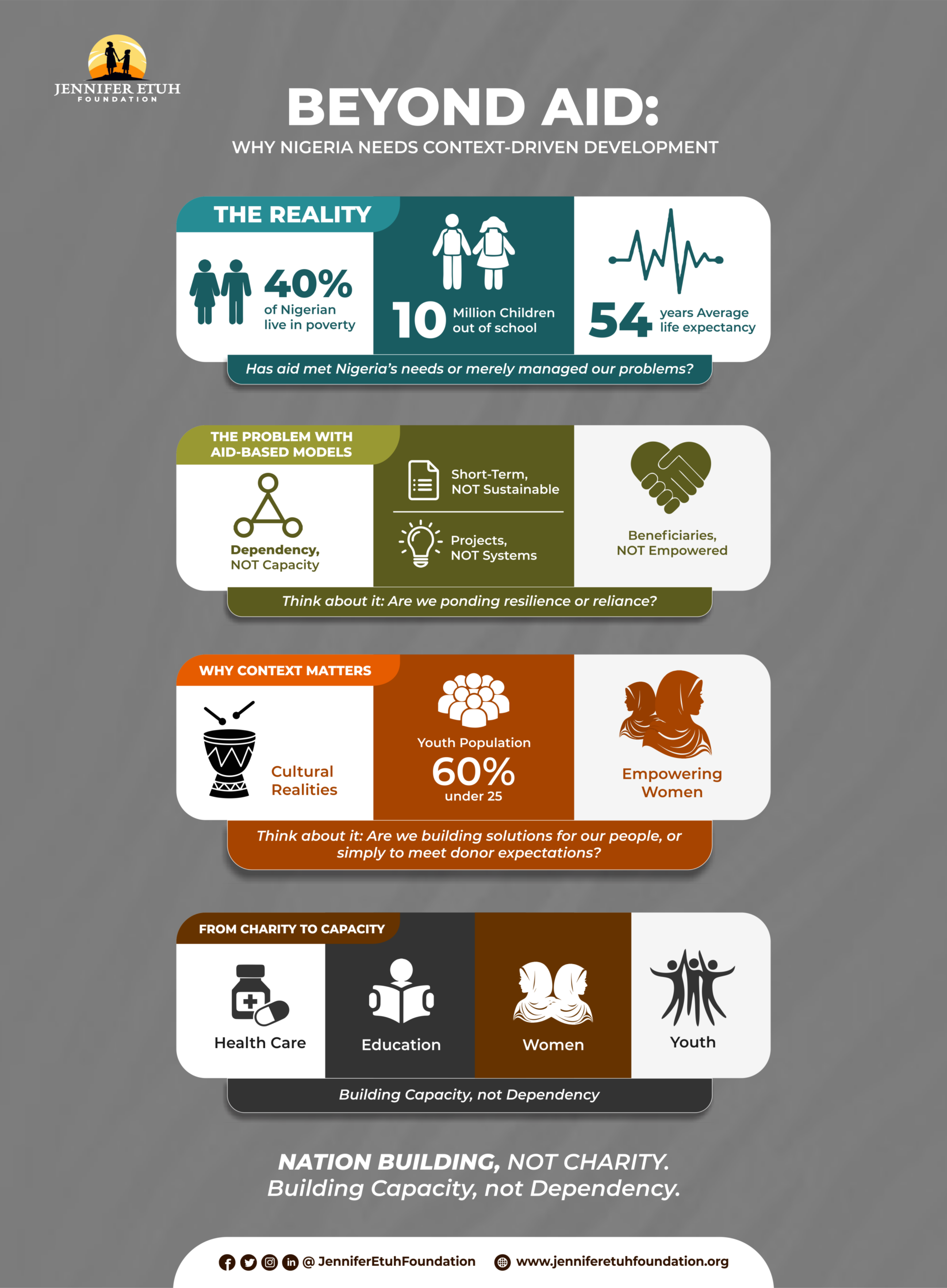 Beyond Aid: A Call for Context-Driven Development in Africa