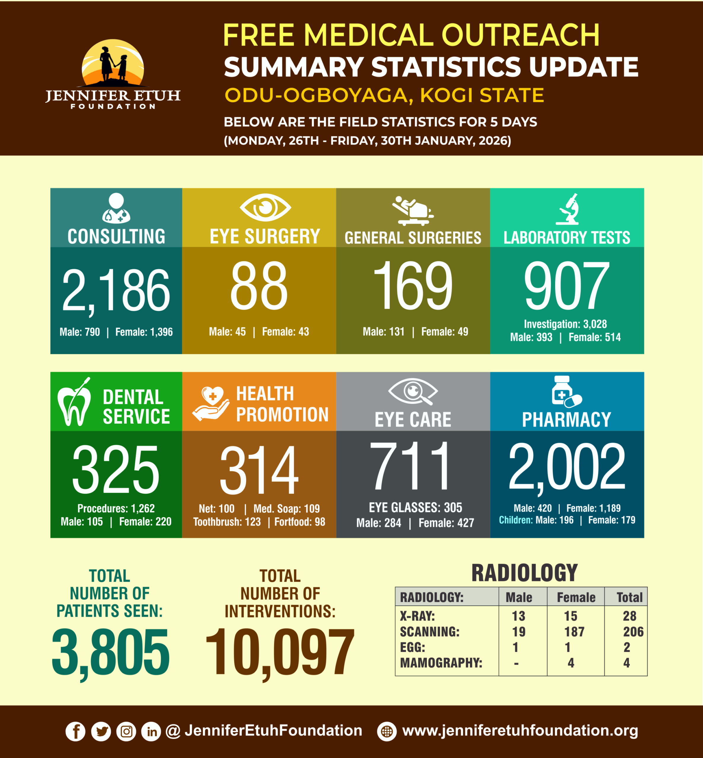 When Development Wears A Human Face: Our Odu-Ogboyaga Story