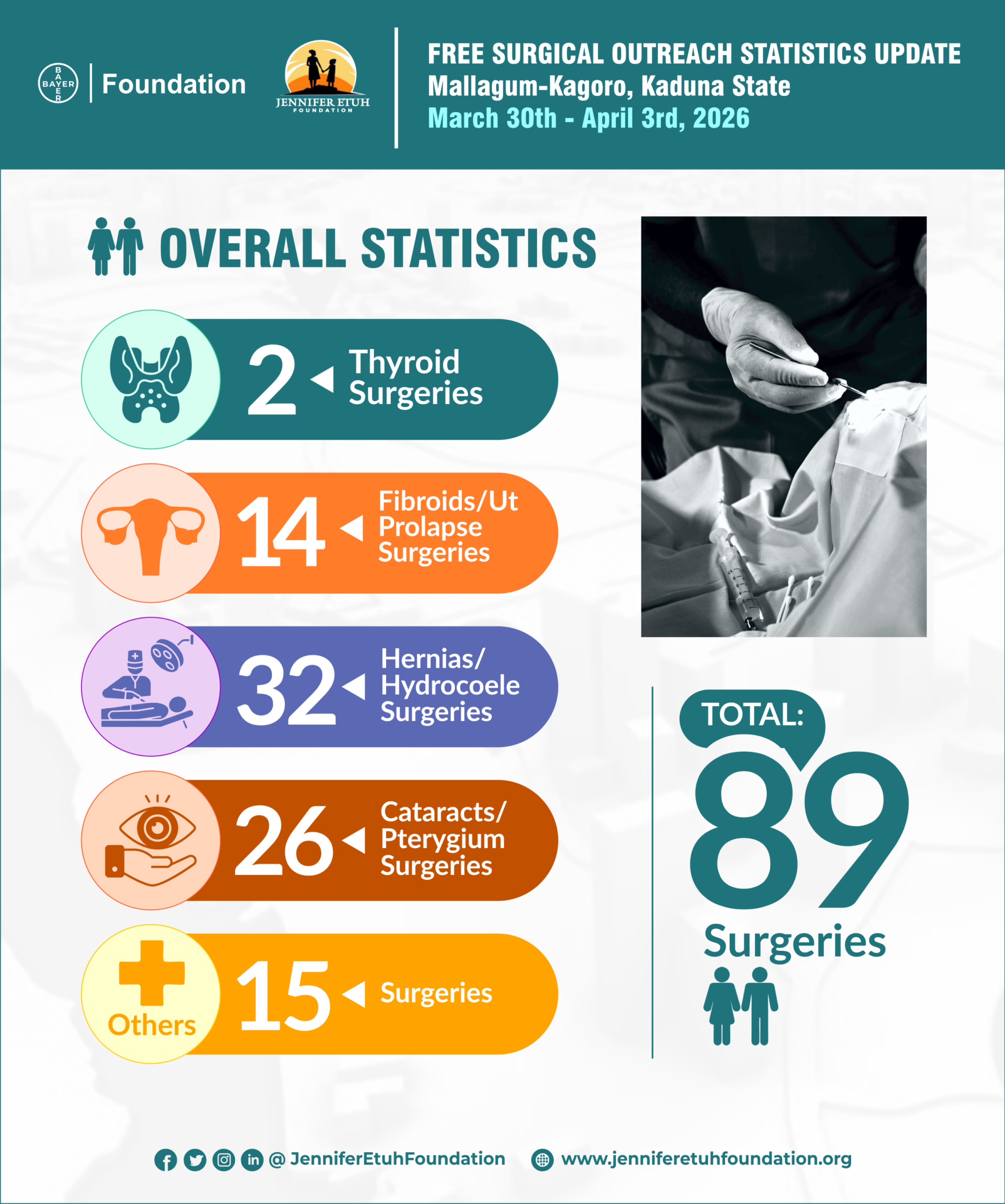 When Healing Can No Longer Wait