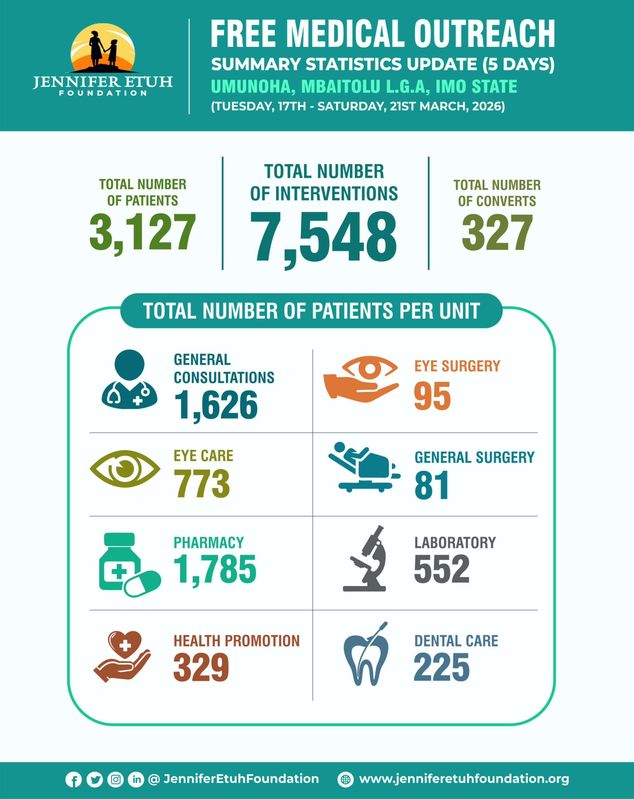 Love Beyond Borders: When Compassion Answered the Call to Return to Umunoha