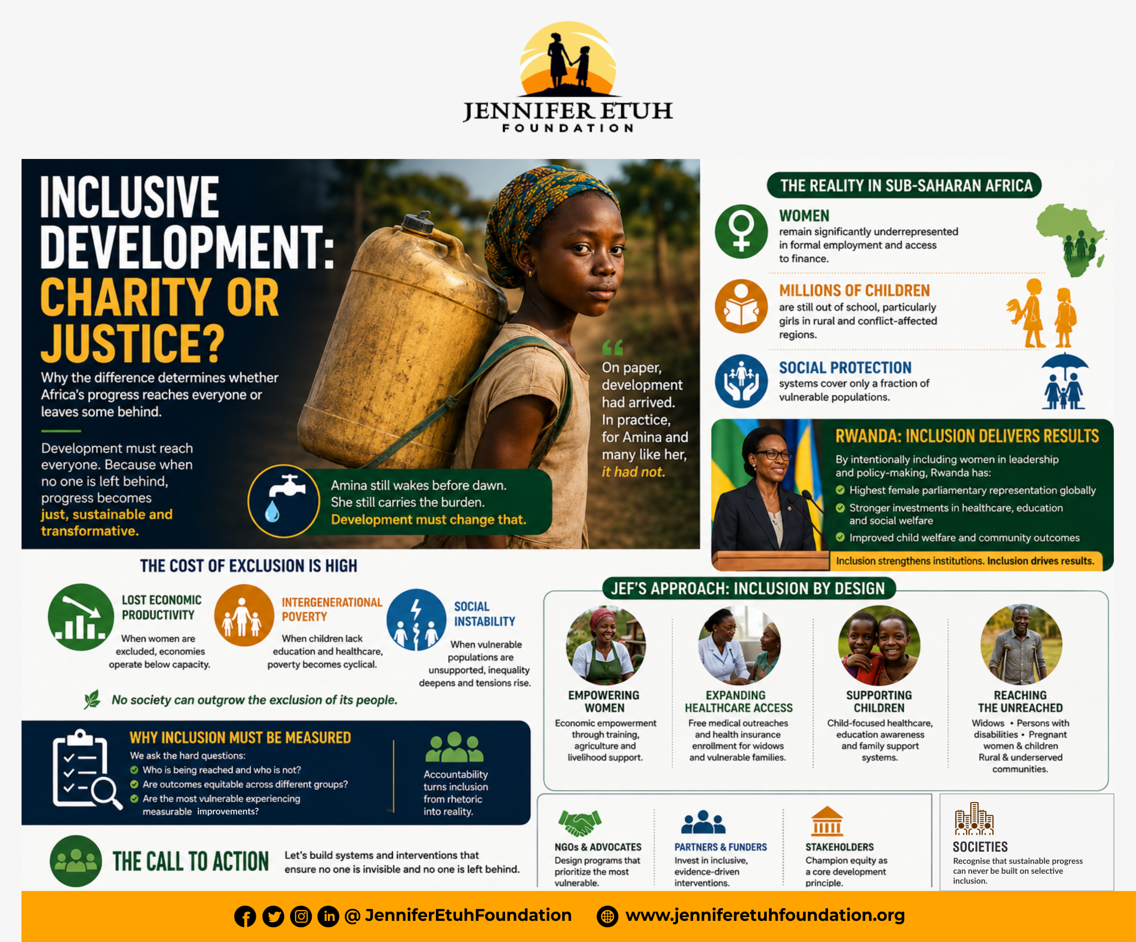 Inclusive Development: Charity or Justice? Why the difference determines whether Africa's progress reaches everyone or leaves some behind.